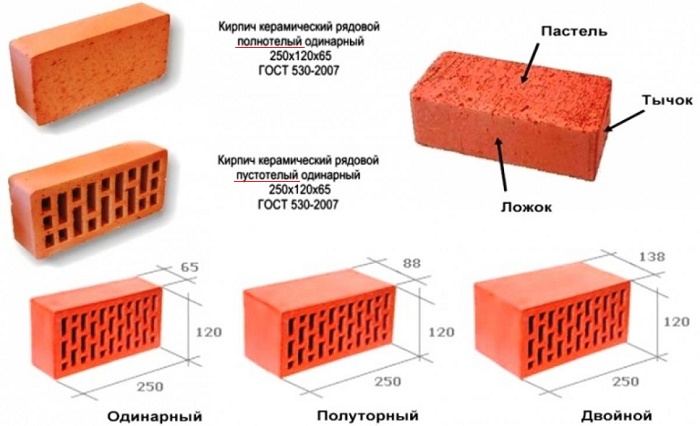 Виды кирпича